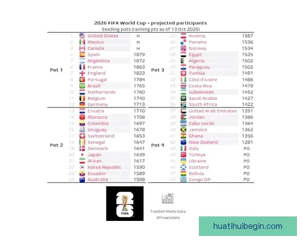 2026世界杯冠军归属热门球队赛前全解析与夺冠趋势预测
