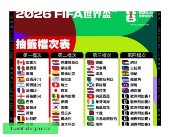 2026年世界杯各大球队实力排名分析与前景预测 2026年世界杯各大球队实力排名分析与前景预测