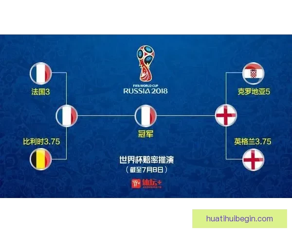 世界杯竞猜赔率解析与热门对阵胜负预测全攻略 世界杯竞猜赔率解析与热门对阵胜负预测全攻略