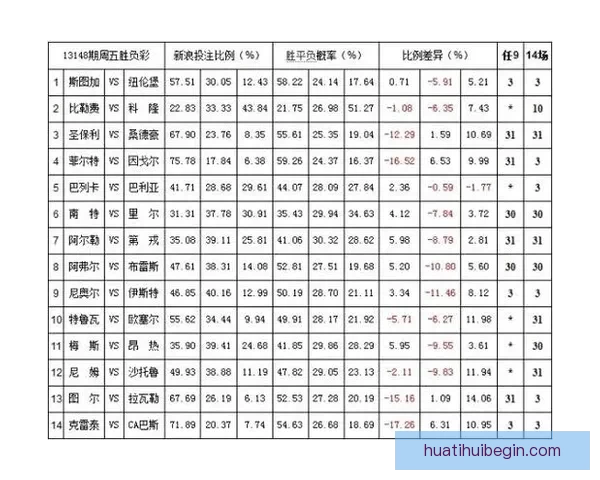 世界杯竞猜赔率平台全面解析及热门赛事投注策略指南