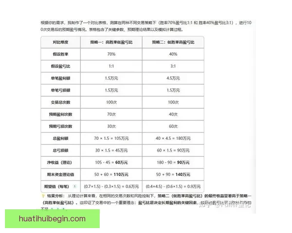 体育竞猜投注攻略分析：提升胜率的技巧与策略总结